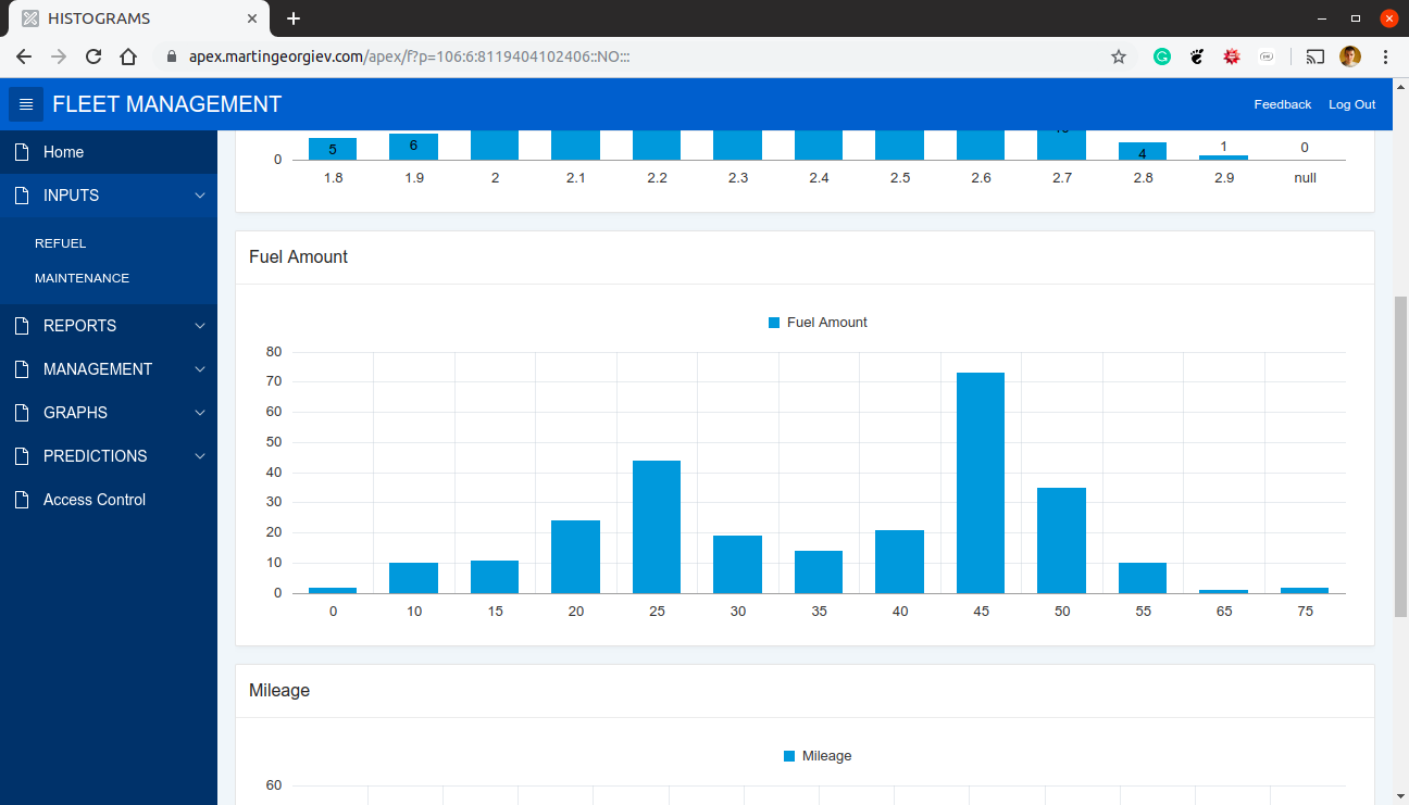 Histograms